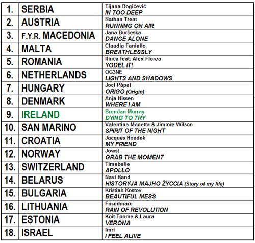 Résultat de recherche d'images pour "eurovision 2017 2nd semi final participants"