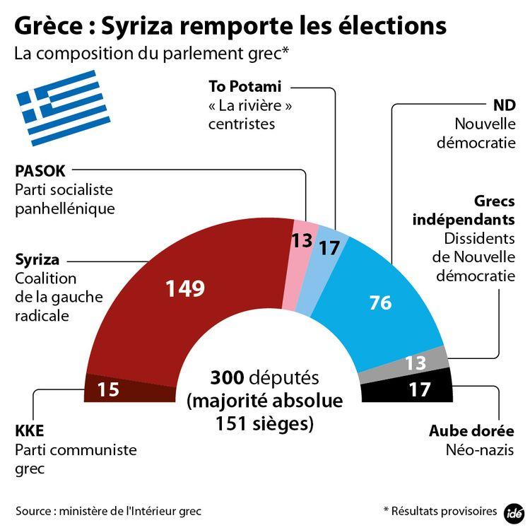 710532-ide-parlement-grec-150126-01.jpg?