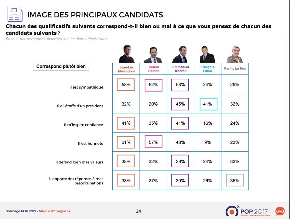 SOndage+BVA+honnetete.jpg