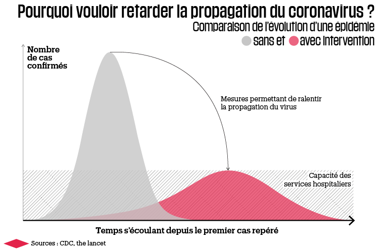 1299176-pourquoi-retarder-la-propagation