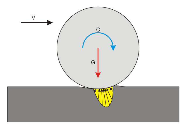 640px-Attrito_volvente.svg.png