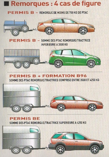 Remorquage, cas de panne et permis de conduire : ce qu'il faut savoir ! /  Actualités / Accueil - Les services de l'État en Haute-Saône