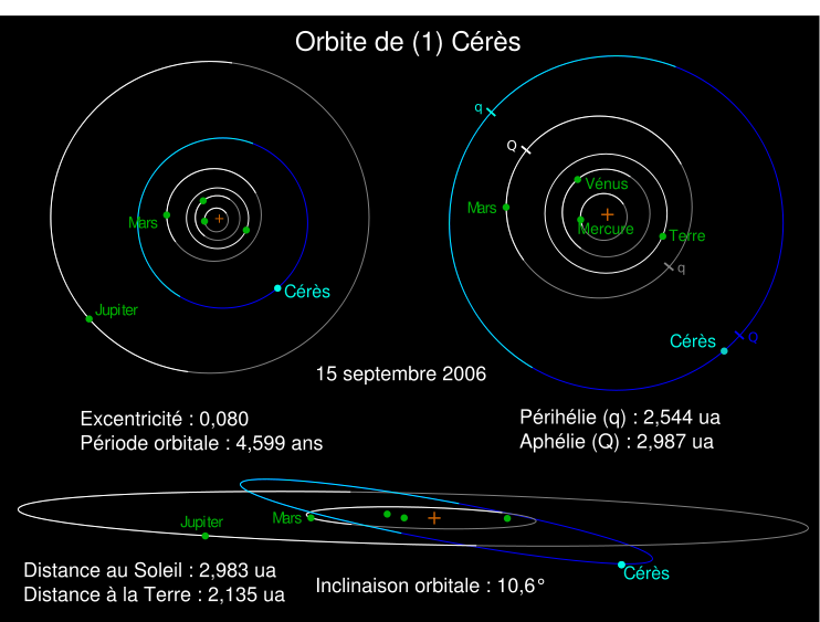 742px-Ceres_Orbit_french.svg.png