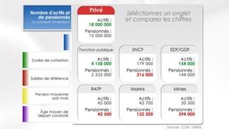 comparatif-des-regles-de-calcul-des-pens