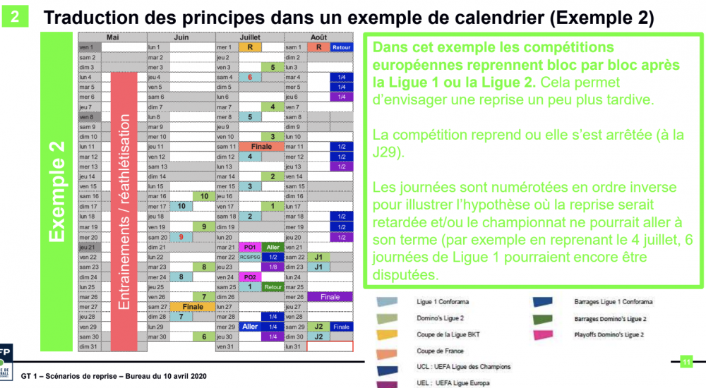 Reprise de la Ligue 1 le 17 juin, découvrez le calendrier imaginé ...