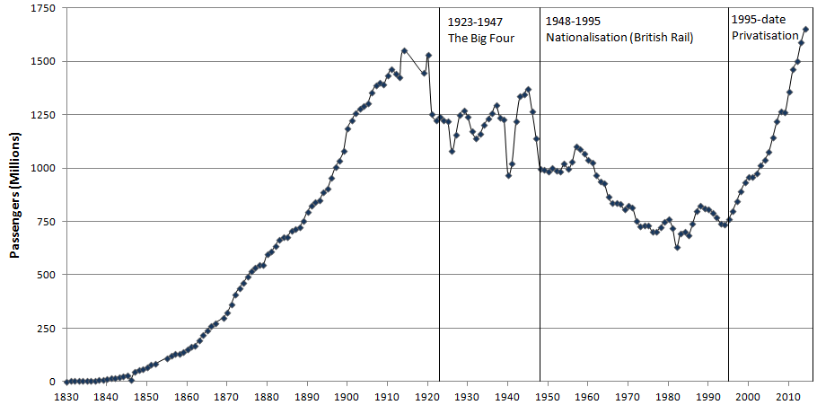 GBR_rail_passengers_by_year.png