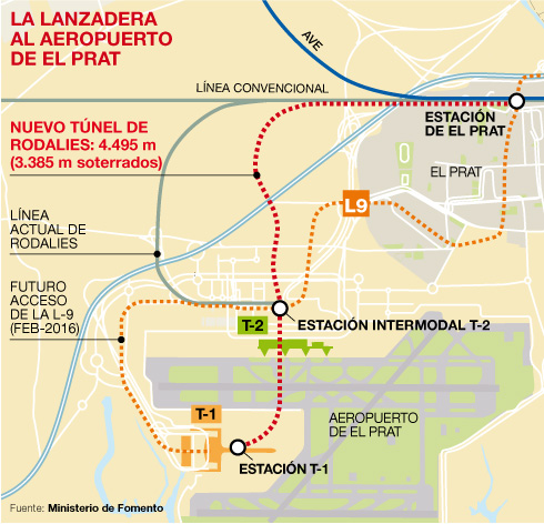 Resultat d'imatges de nueva conexion ferroviaria  aeropuerto del prat