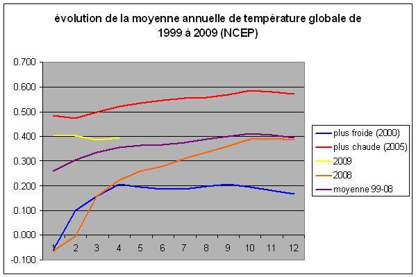 evol-moyenne-0409.jpg