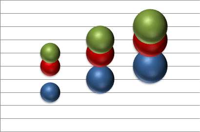 excel2010-graphique-sphere.gif