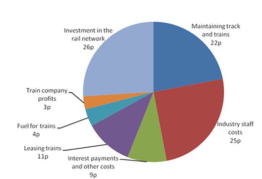 fact-about-fare-2014.jpg