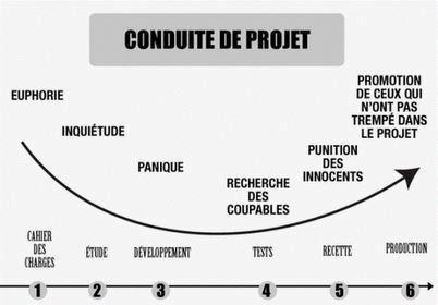 gestiondeprojet1.jpg