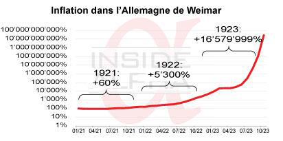 hyperinflationallemagne.gif