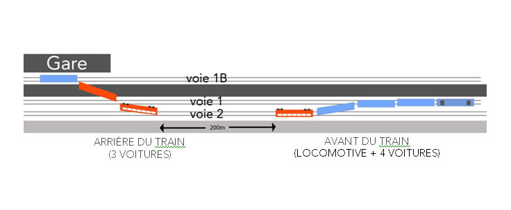 img_presse_accident_bretigny_infographie