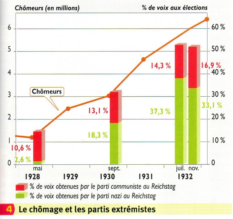 partis-extremistes-allemagne-1930.jpg