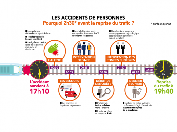 sncf-accident-personnes-2h30-v1-02222.pn