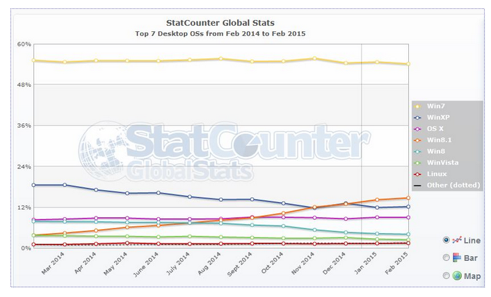 statcounter-windows-XP.png