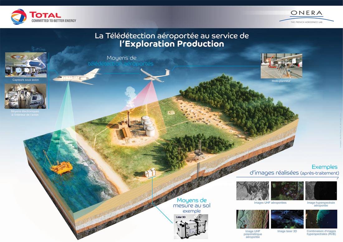 total-onera-teledetection-aeroportee-bg.