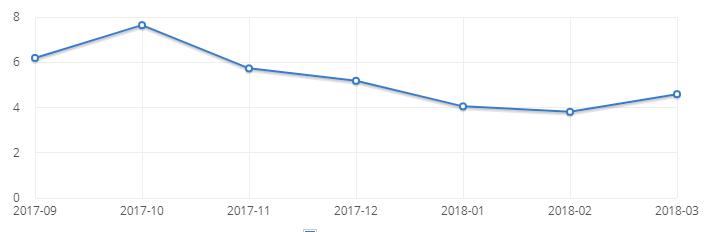 windows-xp-NetmarketShare_mars2018.jpg