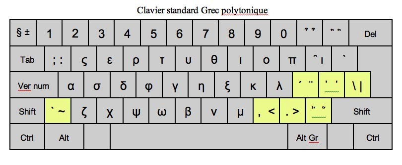 clavier-grec-polytonique.jpg.0fc43d3060f