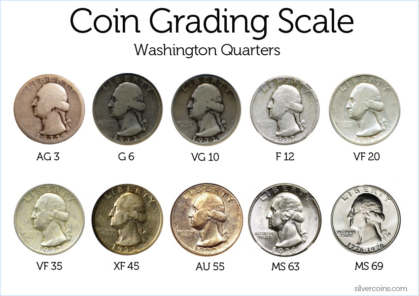 coin-grading-scale.jpg.602a514c36a0fab3f