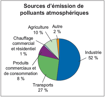 pollution.gif.45838ea37b7466829e09402d86