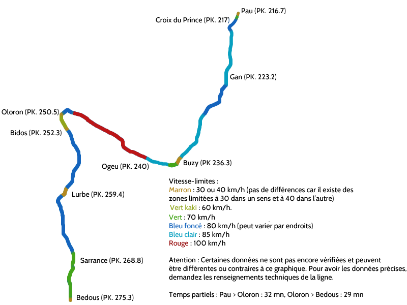 VItesse-ligne_2.png