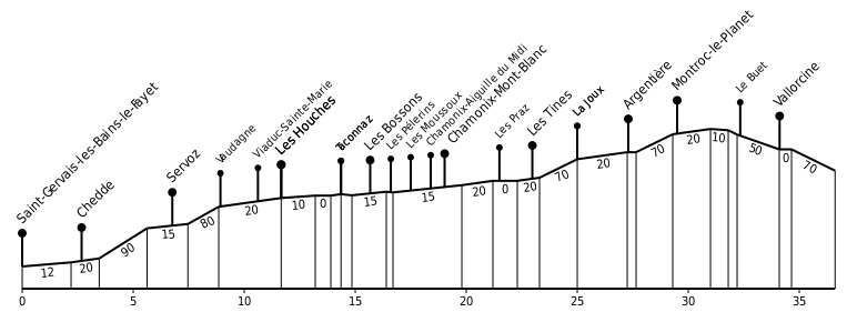 -Profil_ligne_Saint-Gervais-Vallorcine.svg.png