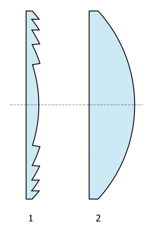 535px-Fresnel_lens.svg.png