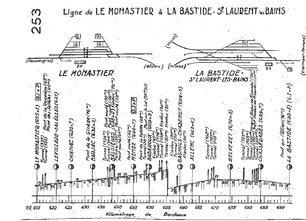 profils_sud-ouest_1958.jpg