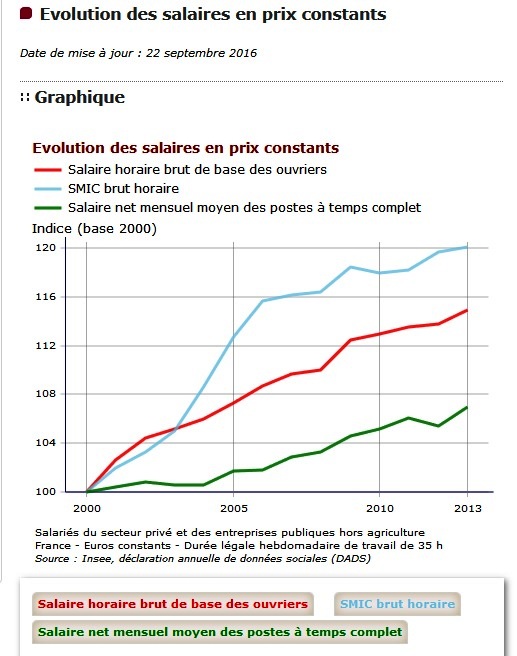 salaires .jpg