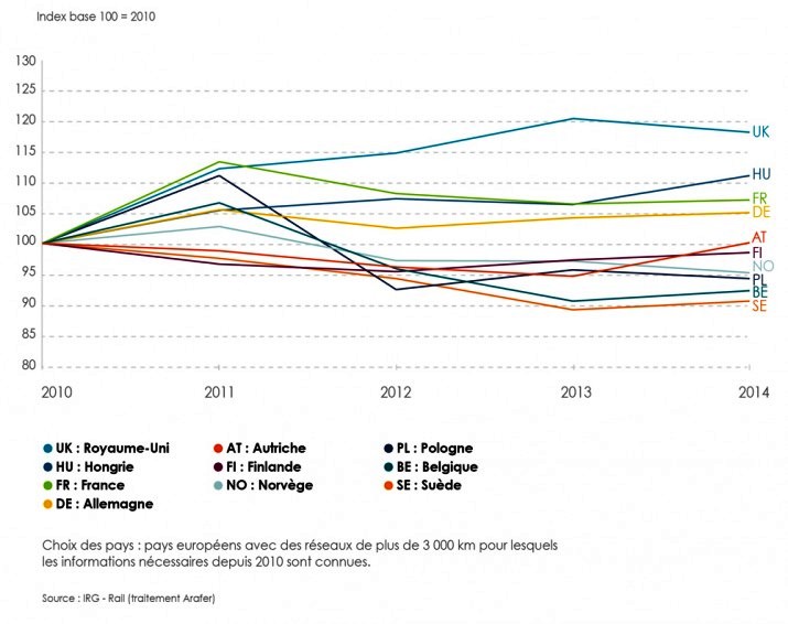 TM-evolution-trafic-ferroviaire-marchandises-2010-2014-..jpg