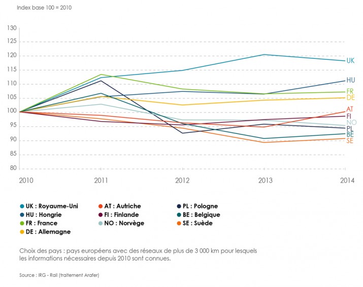 TM-evolution-trafic-ferroviaire-marchandises-2010-2014-.jpg