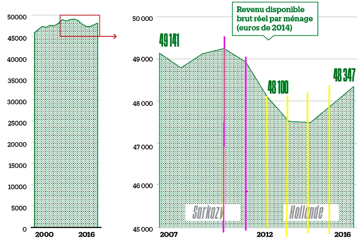 le-revenu-disponible-brut-des-menages-.jpg