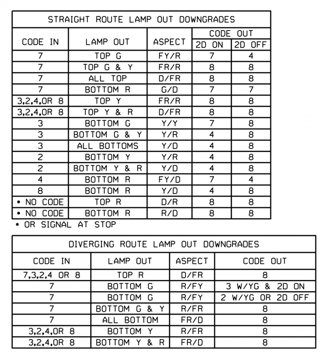 bnsf aspect downgrades typical.png