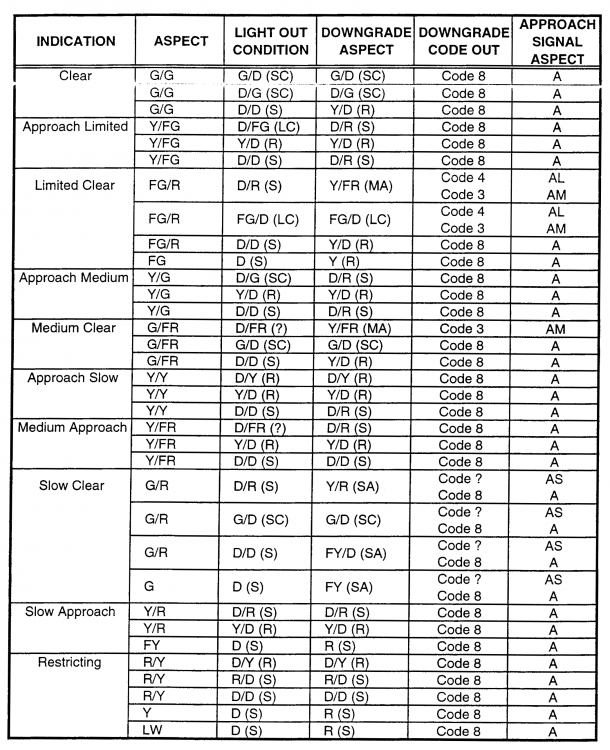 NORAC Dwarf Signal Downgrades 022201.png