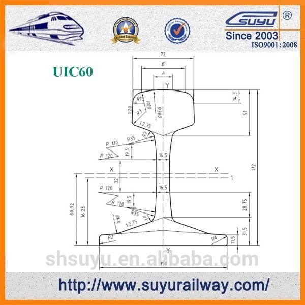 Suyu-UIC60-60E1-BS-Standard-60kg-m.jpg