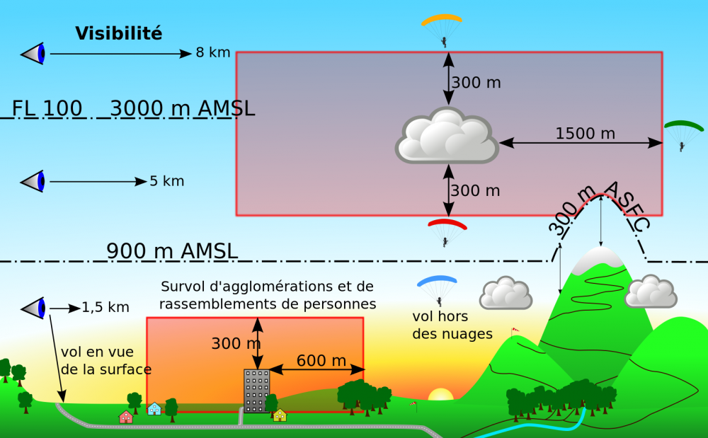 Visual_meteorological_conditions_-_France.svg.png