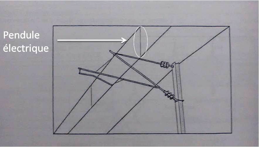 Pendule-électrique.jpg