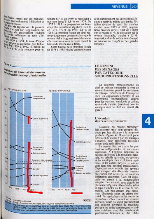 Données_sociales_Institut_national_2.jpg