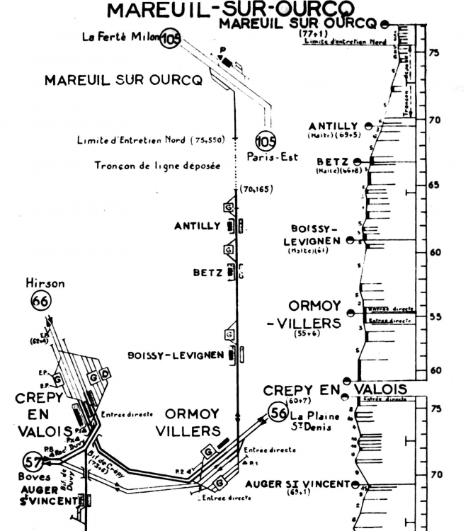 profil Ormoy - Mareuil  .png