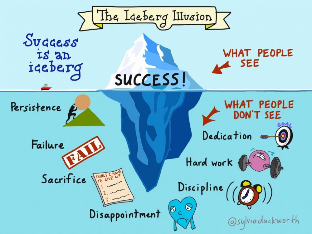 the-iceberg-of-trading-success-1024x768.jpg