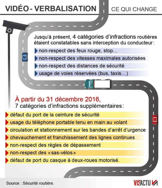 11-infractions-routieres-sont-desormais-verbalisables-par-camera.jpg