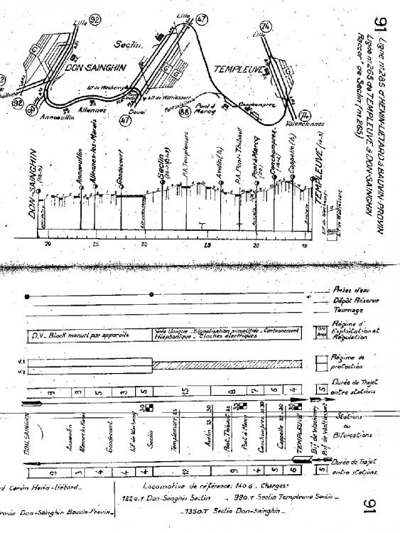 profils_nord_1951.jpg