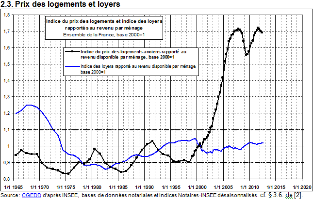 augmentation-prix-logements-France2.png.f87959fa222f9ca00193c9f64e479aa8.png