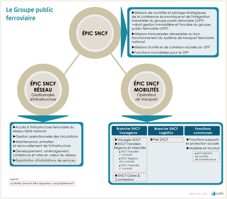 2017-infographie-separation-comptable.jpg.83cea0c3684cefcd76fdf03e5d25e194.jpg