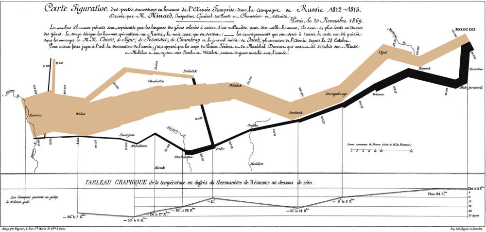 Minard.thumb.png.fcb6347b9ffdf3187e7fbd41d13e3ddf.png