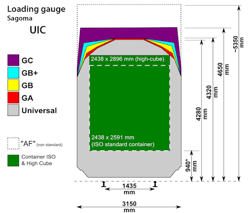 Railway_Loading_gauge_UIC_and_containers_profile_-ISO.png.b249d457036575846ed562afed86f5bb.png