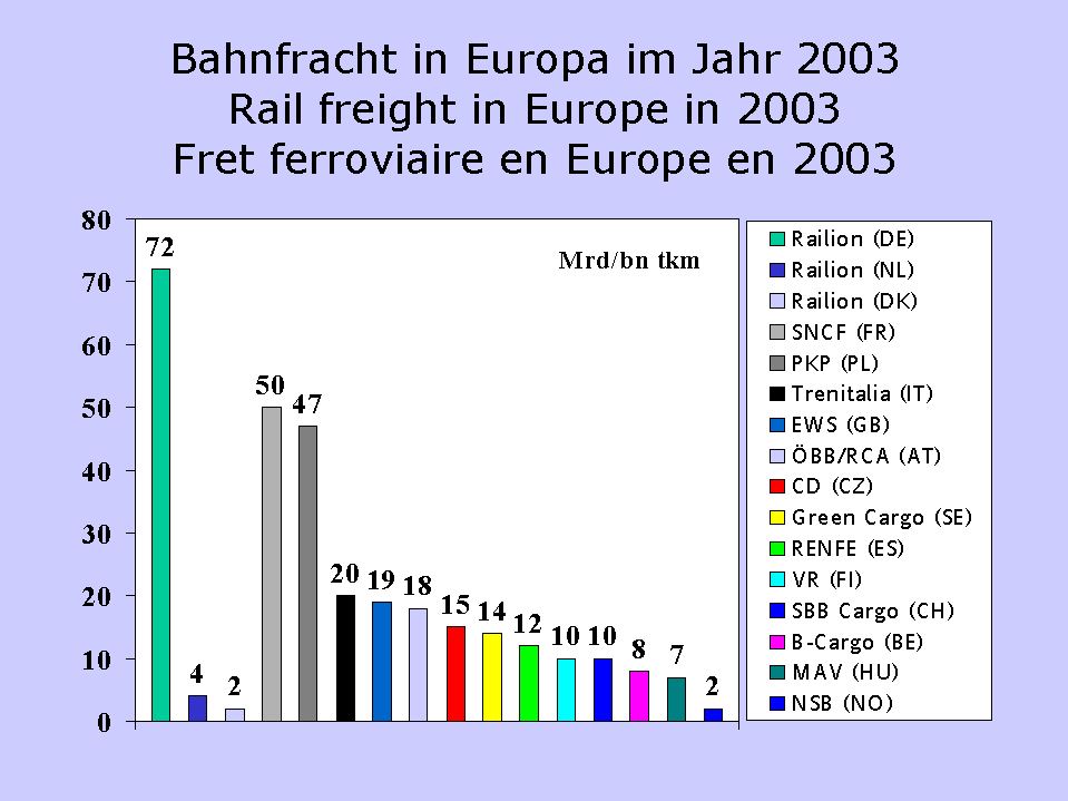 Bahnfracht-EU_2003.png.4815a1899e6df778f834f36ada8b0d2f.png