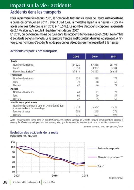 C_Users_tintin_AppData_Local_Temp_reperes-transport-ed2016-321.thumb.jpg.9fbc33047fa14394e36cefe8d229f7e0.jpg