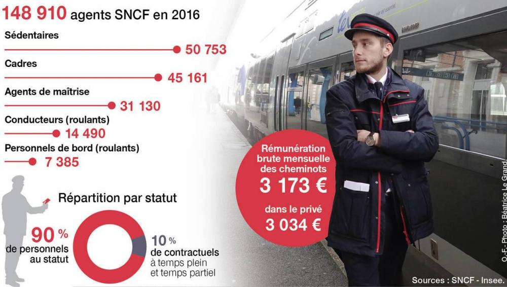 4dbef48683e4be172a5571b73192944d-sncf-le-statut-des-cheminots-c-est-quoi-au-juste_0.thumb.jpg.92cbf1999348958d7f354f2cb79038ec.jpg